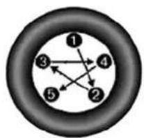 RAM 3500 (2018) - WHEEL AND TIRE TORQUE SPECIFICATIONS - 4