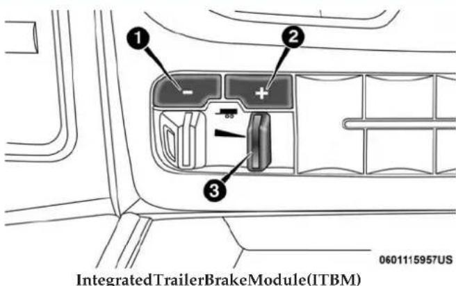 1 2 - + 3 0601115957US IntegratedTrailerBrakeModule(ITBM)