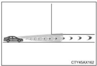 TOYOTA Highlander Hybrid (2018) - ■ Conditions under which the system may operate even if there is no possibility of a collision - 6