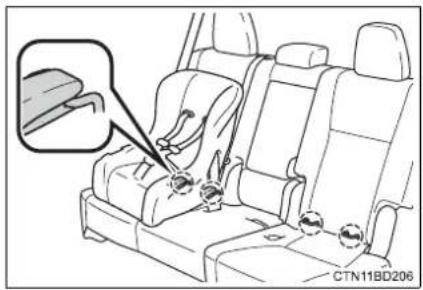 TOYOTA Highlander Hybrid (2018) - Installing child restraints - 1