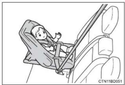 TOYOTA Highlander Hybrid (2018) - Types of child restraints - 1