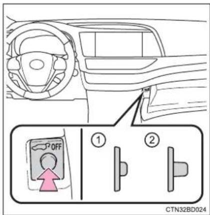 TOYOTA Highlander Hybrid (2018) - Canceling the power back door system (vehicles with a power back door) - 1