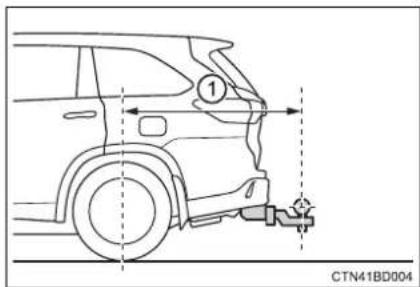 TOYOTA Highlander Hybrid (2018) - Positions for towing hitch ball - 1