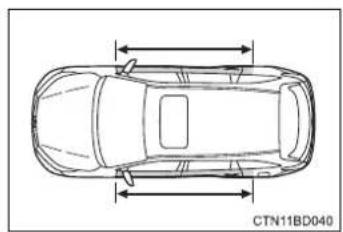 TOYOTA Highlander Hybrid (2018) - ■When to contact your Toyota dealer - 2