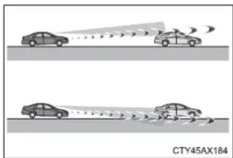 TOYOTA Highlander Hybrid (2018) - ■ Situations in which the system may not operate properly - 4