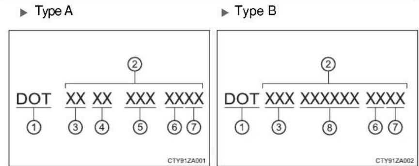 TOYOTA Highlander Hybrid (2018) - Typical tire symbols - 3