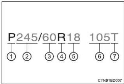 TOYOTA Highlander Hybrid (2018) - ■ Typical tire size information - 1