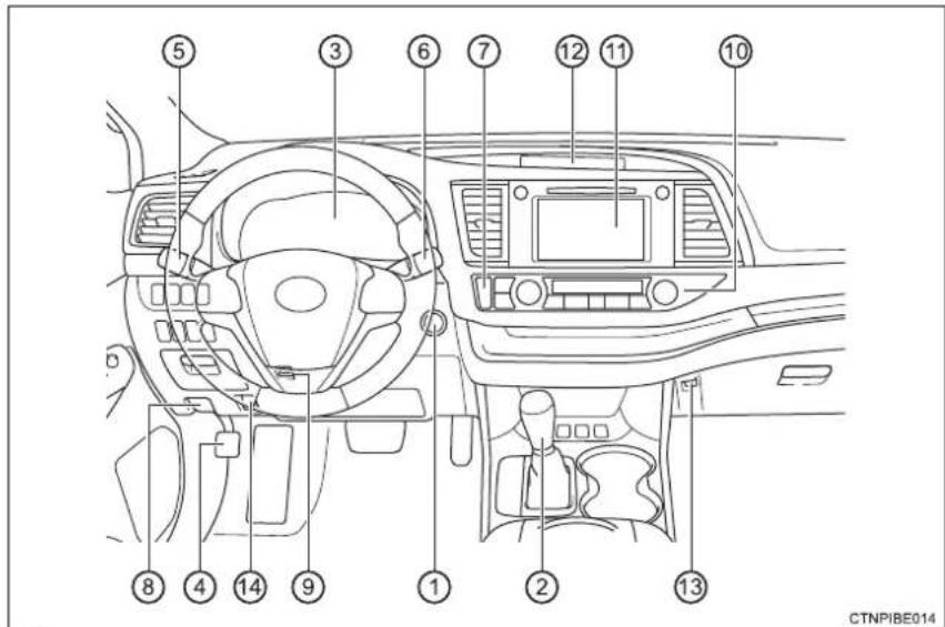TOYOTA Highlander Hybrid (2018) - Instrument panel - 1