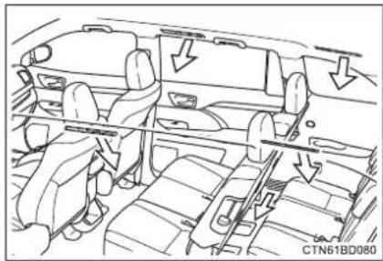 TOYOTA Highlander Hybrid (2018) - ■ Location of air outlets - 1