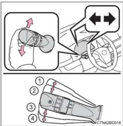 TOYOTA Highlander Hybrid (2018) - Operating instructions - 1