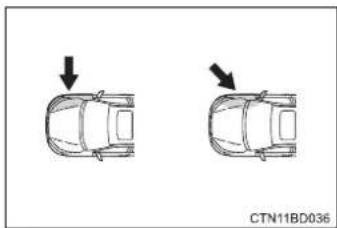 TOYOTA Highlander Hybrid (2018) - ■ Types of collisions that may not deploy the SRS airbags (SRS side and curtain shield airbags) - 1
