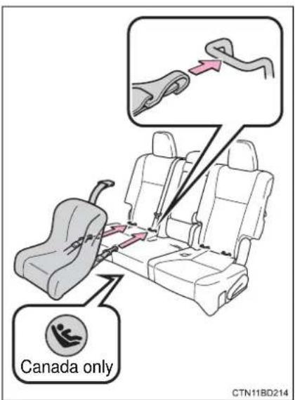 TOYOTA Highlander Hybrid (2018) - Installation with LATCH system - 2