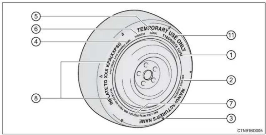 TOYOTA Highlander Hybrid (2018) - Typical tire symbols - 2