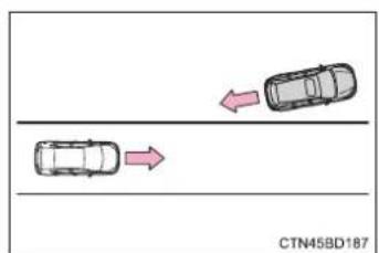 TOYOTA Highlander Hybrid (2018) - ■Conditions under which the RCTA function may not function correctly - 2