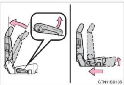 TOYOTA Highlander Hybrid (2018) - Installation with LATCH system - 1