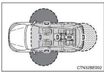 TOYOTA Highlander Hybrid (2018) - ■ Effective range (areas within which the electronic key is detected) - 1