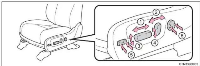 TOYOTA Highlander Hybrid (2018) - Adjustment procedure - 2