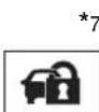 TOYOTA Highlander Hybrid (2018) - Indicators - 16