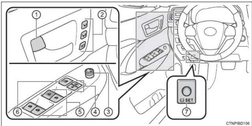TOYOTA Highlander Hybrid (2018) - Switches - 2