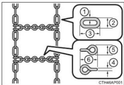 TOYOTA Highlander Hybrid (2018) - Selecting tire chains - 1