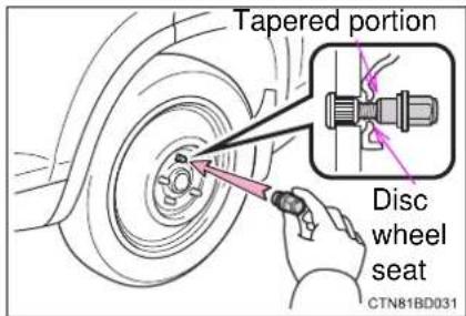 TOYOTA Highlander Hybrid (2018) - Installing the spare tire - 2