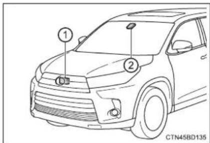 TOYOTA Highlander Hybrid (2018) - Sensors - 1