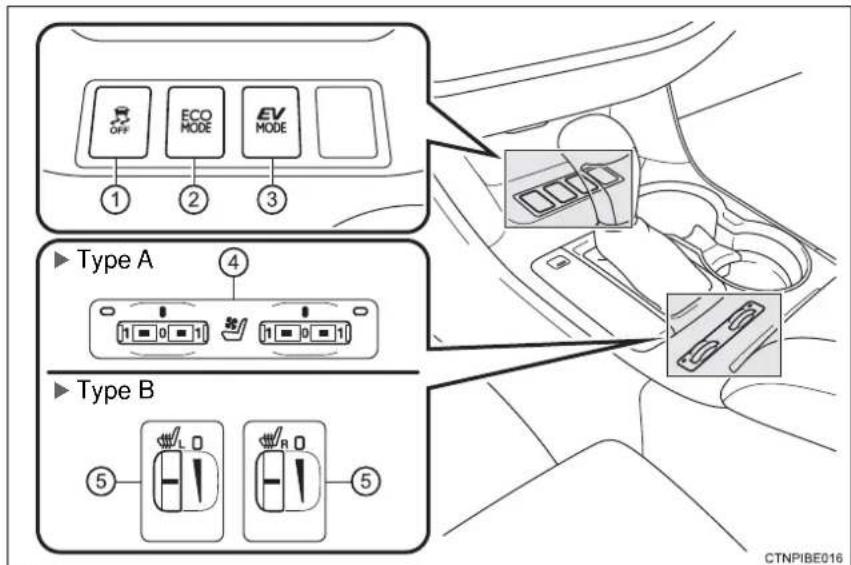 TOYOTA Highlander Hybrid (2018) - Switches - 4