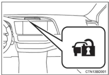 TOYOTA Highlander Hybrid (2018) - Immobilizer system - 1