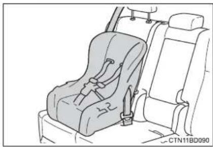 TOYOTA Highlander Hybrid (2018) - Child restraint systems with a top tether strap - 2
