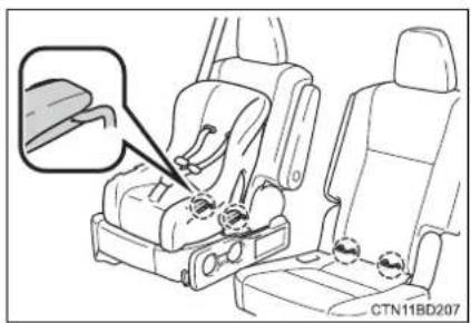 TOYOTA Highlander Hybrid (2018) - Installing child restraints - 2