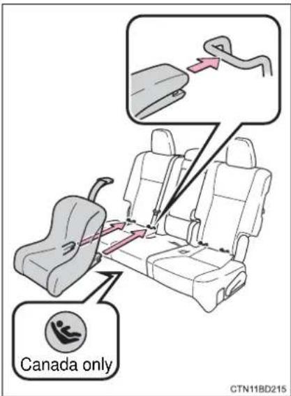 TOYOTA Highlander Hybrid (2018) - Installation with LATCH system - 3