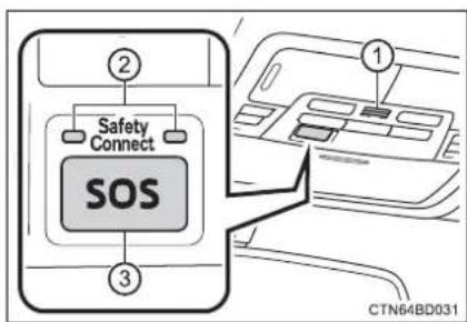TOYOTA Highlander Hybrid (2018) - ■ System components - 1