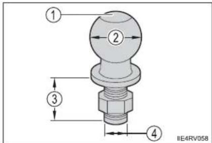 TOYOTA Highlander Hybrid (2018) - Selecting trailer ball - 1