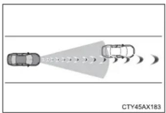 TOYOTA Highlander Hybrid (2018) - ■ Situations in which the system may not operate properly - 3