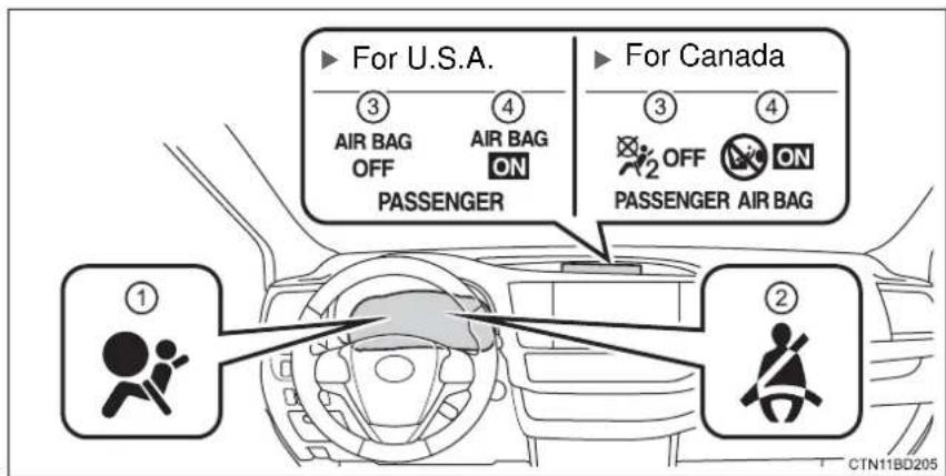 TOYOTA Highlander Hybrid (2018) - Front passenger occupant classification system - 1