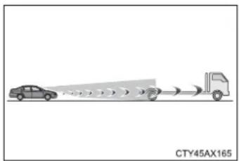 TOYOTA Highlander Hybrid (2018) - ■ Situations in which the system may not operate properly - 1