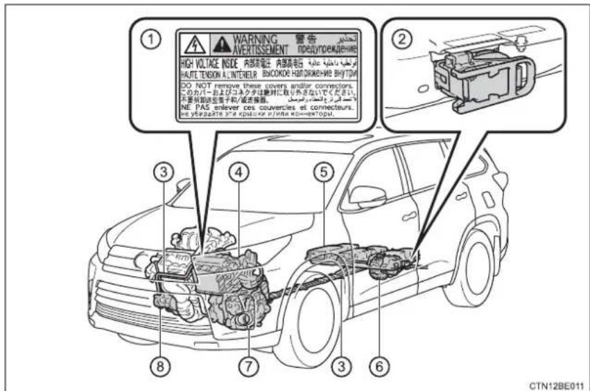 TOYOTA Highlander Hybrid (2018) - Hybrid system precautions - 1