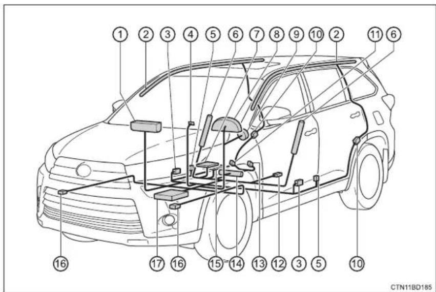 TOYOTA Highlander Hybrid (2018) - ◆ SRS side and curtain shield airbags - 1