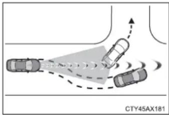 TOYOTA Highlander Hybrid (2018) - ■ Conditions under which the system may operate even if there is no possibility of a collision - 1