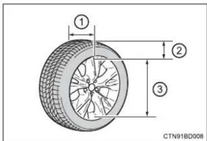TOYOTA Highlander Hybrid (2018) - ■ Tire dimensions - 1