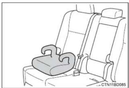 TOYOTA Highlander Hybrid (2018) - ■ Booster seat - 4