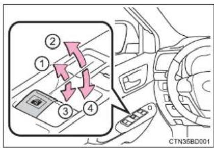 TOYOTA Highlander Hybrid (2018) - Opening and closing procedures - 2