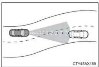 TOYOTA Highlander Hybrid (2018) - ■ Conditions under which the system may operate even if there is no possibility of a collision - 3