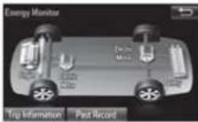 TOYOTA Highlander Hybrid (2018) - Energy monitor - 8