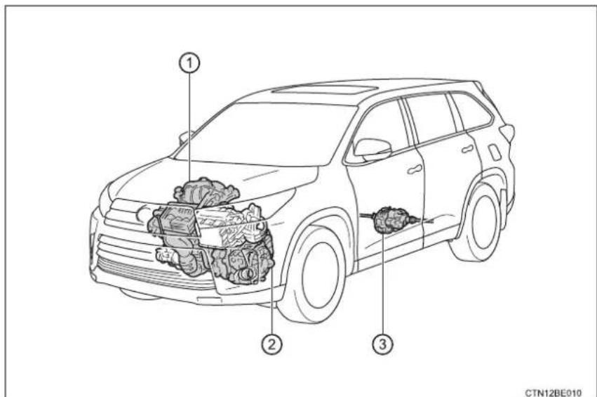 TOYOTA Highlander Hybrid (2018) - Hybrid system features - 1
