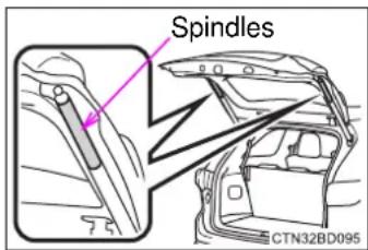 TOYOTA Highlander Hybrid (2018) - ■ Back door spindles (vehicles with a power back door) - 1