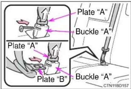 TOYOTA Highlander Hybrid (2018) - Releasing and stowing the seat belt (for the third center seat) - 2