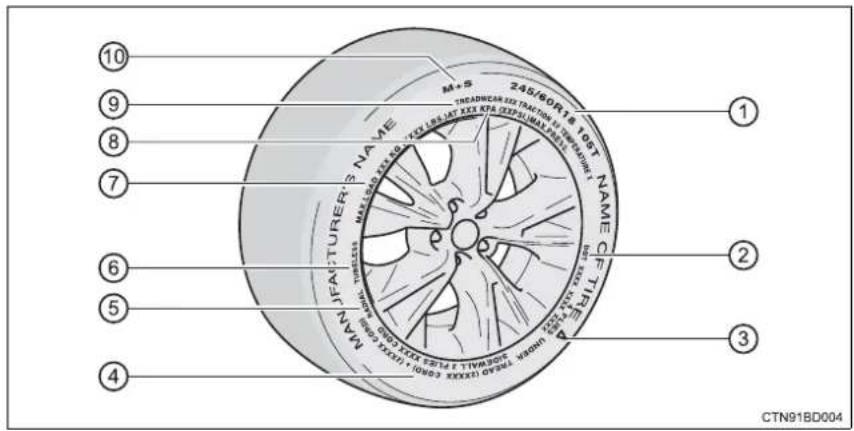 TOYOTA Highlander Hybrid (2018) - Typical tire symbols - 1