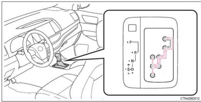 TOYOTA Highlander Hybrid (2018) - Shifting the shift lever - 1