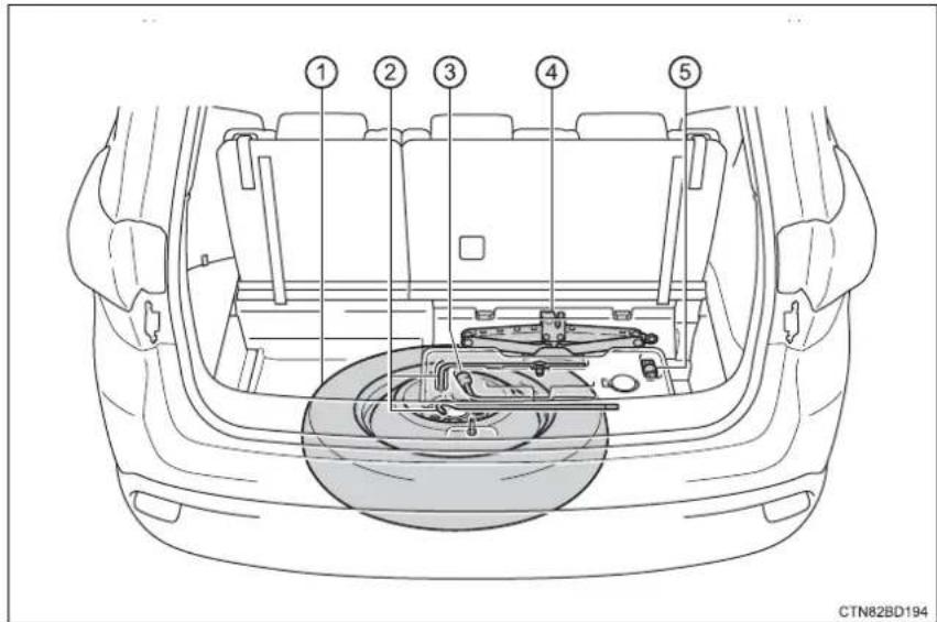 TOYOTA Highlander Hybrid (2018) - Before jacking up the vehicle - 1
